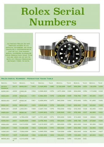 rolex submariner serial number dates|rolex submariner serial number check.